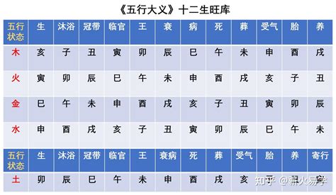 十二天干地支|天干地支